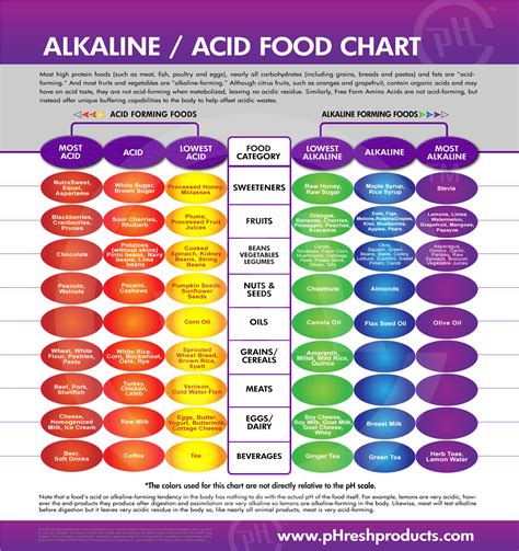 Acid-Alkaline Balance for your Health: pH Balancing the Body - Vibrant ...