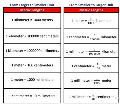 The Metric Units of Length – Dunamai