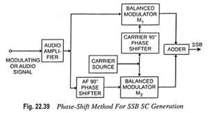 Single Sideband Modulation (SSB) - EEEGUIDE.COM