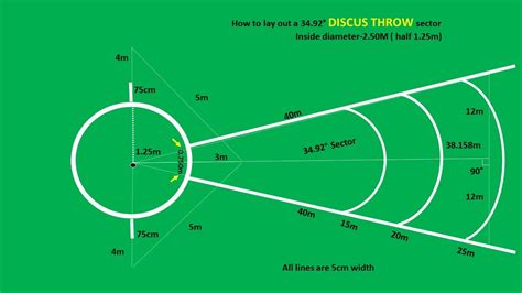 Javelin Throw Ground Diagram 2022E Jurnal