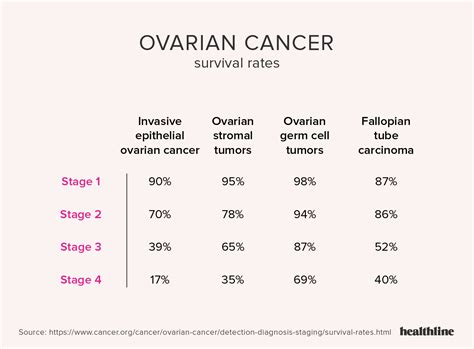 Stage 4 Ovarian Cancer - CancerWalls