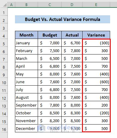 Budget vs Actual Variance Formula in Excel (with Example)