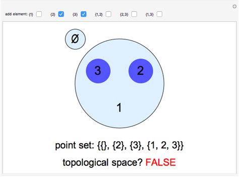 Topological Spaces on Three Points - Wolfram Demonstrations Project