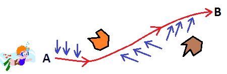 Line Integral | Brilliant Math & Science Wiki