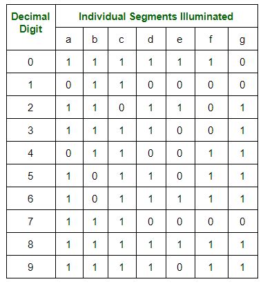 7 Segment Display Truth Table Hex / Interfacing Seven Segment Display ...