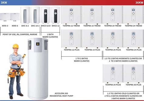 What size tankless water heater do I need? – Tank The Tank