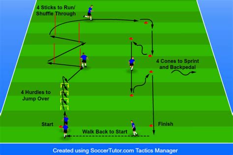 7 Soccer Agility Drills for Quick Movement - Soccer Coaching Pro