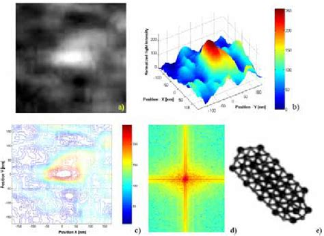 NaCl nanocrystal of length 120 nm: a) gray-level image (512 x 512 ...