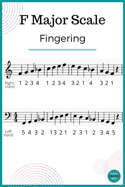 F Major Scale Fingering for Piano | Piano music, Music theory piano ...