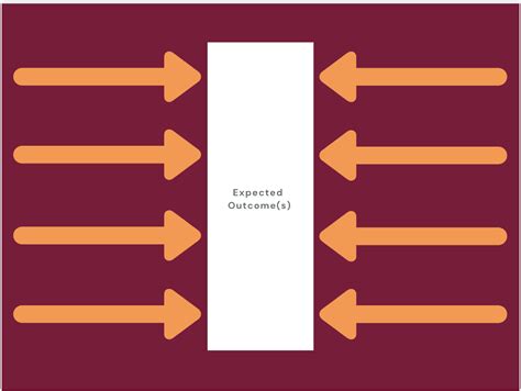 How to Conduct a Force Field Analysis (Free Tool & Template)