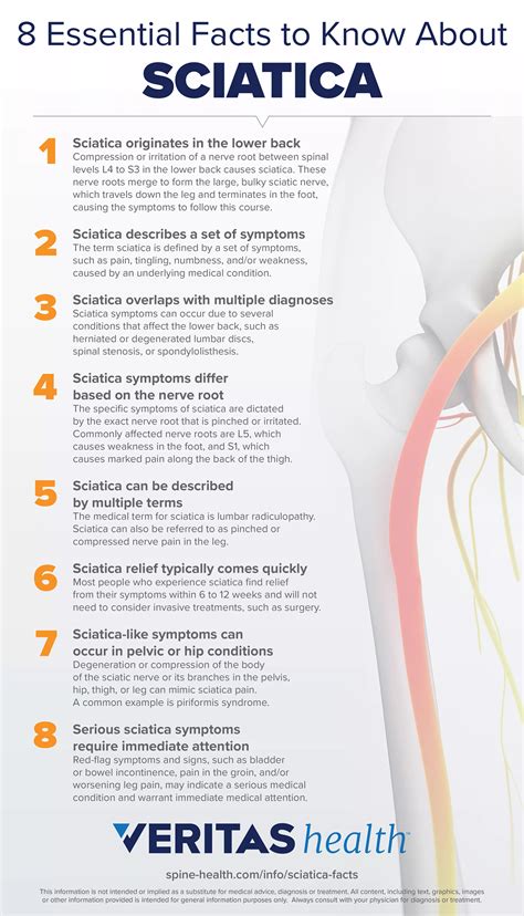 Sciatica Treatment