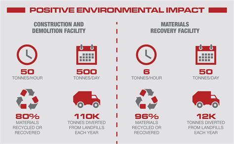 Waste & Recycling, Processing Facilities & Transfer Stations ...