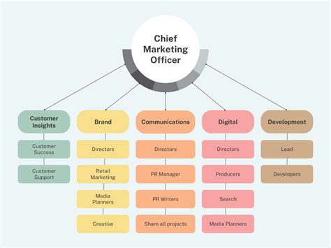 Kaikki yhteensä 58+ imagen canva flow chart - abzlocal fi