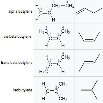 Butene Overview, Formula & Structure - Lesson | Study.com