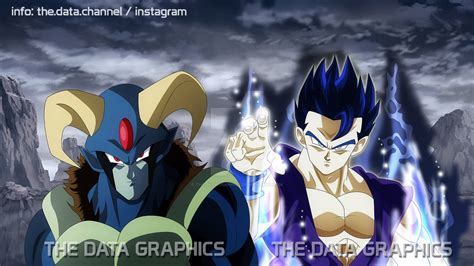 GOHAN (God mystic) VS MORO?! - DB SUPER - FANMADE by THEDATAGRAPHICS on ...