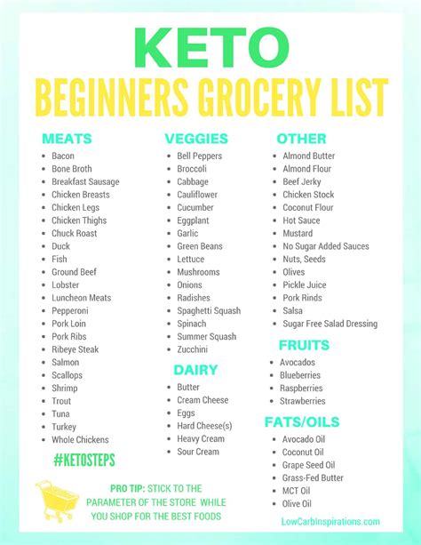 Keto Grocery List for Beginners - iSaveA2Z.com