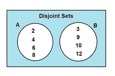 Disjoint sets - Explanation and Examples