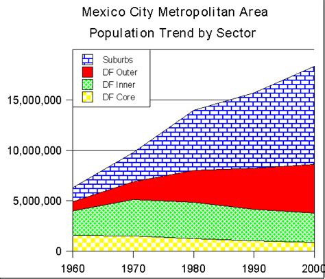 Population Of Mexico City 2025 - Shea Yettie