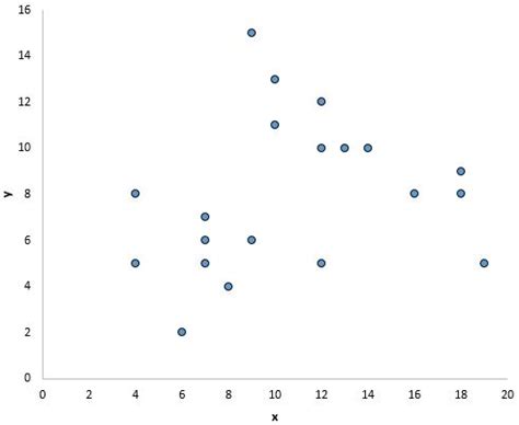 The Four Assumptions of Linear Regression