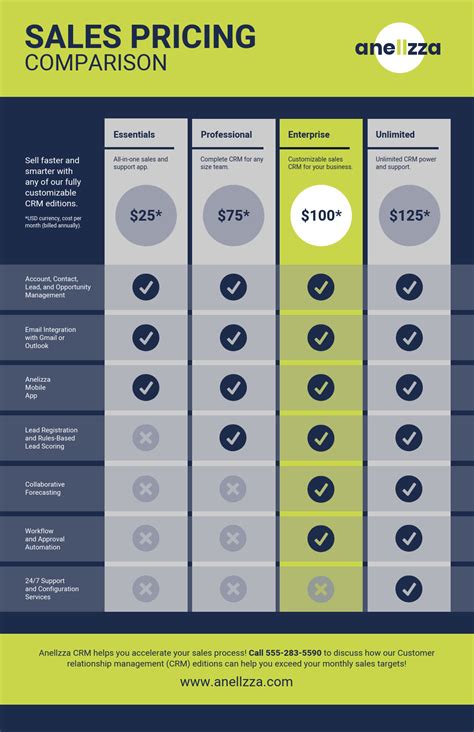 Infografía comparativa de precios de CRM de ventas - Venngage