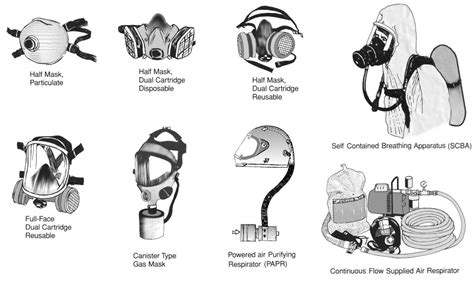 Choosing a Respirator for Farm Work - Maine AgrAbility - University of ...