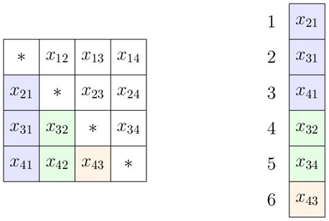 Example of a symmetric matrix X and its minimal representation x ...