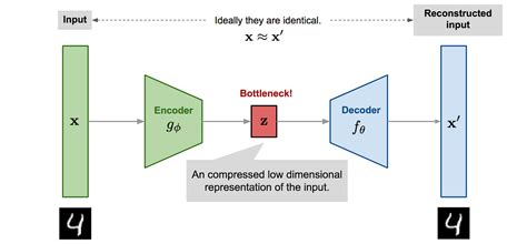 A beginner’s guide to dimensionality reduction in Machine Learning | by ...