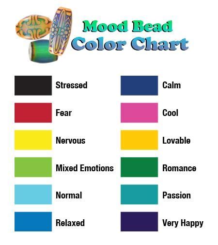 mood ring color meanings | mood ring colors and meanings chart ...