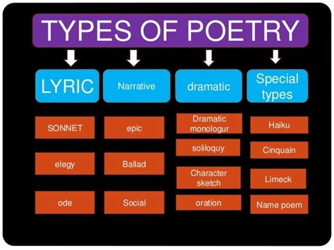 Types Of Poetry