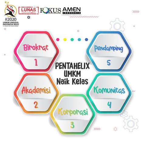 Pentahelix UMKM Naik Kelas - Kompasiana.com