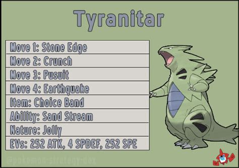 What Is the Best Moveset for Tyranitar