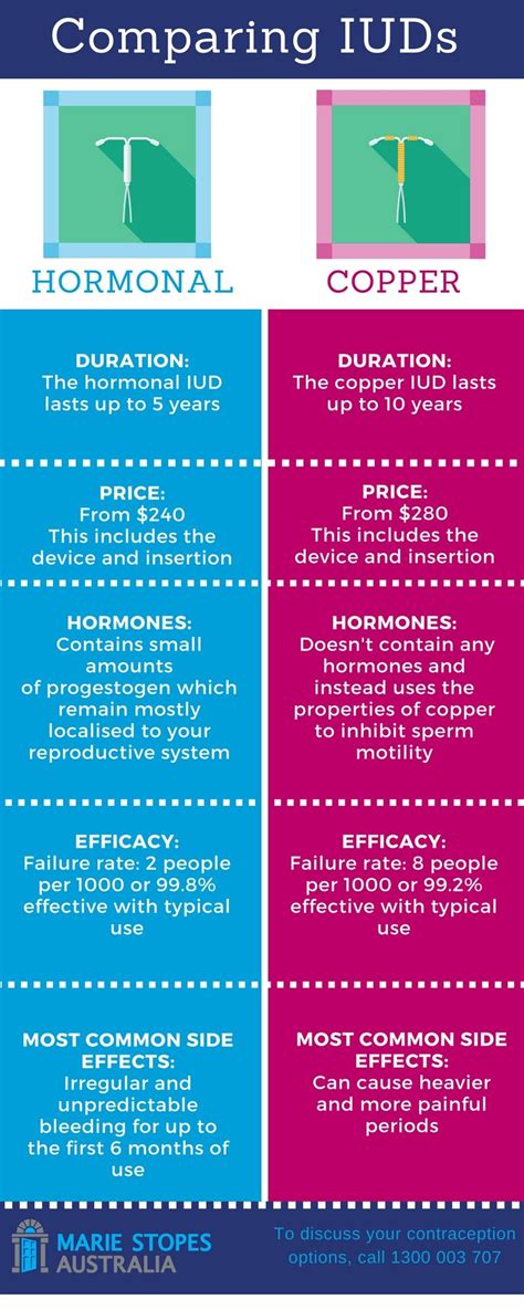 Copper Iud Pros And Cons - change comin