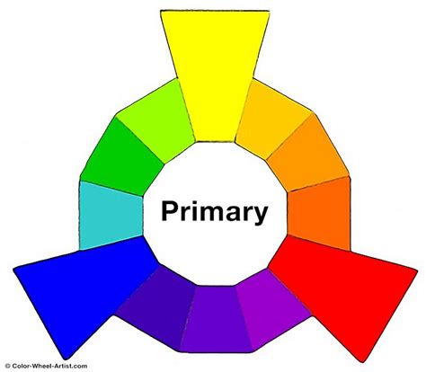 Primary Colors, Secondary Colors, Tertiary Colors: What's the ...