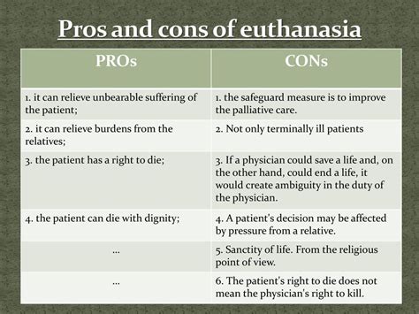 ️ The pros and cons of euthanasia. Euthanasia—Pro and Con. 2019-02-07