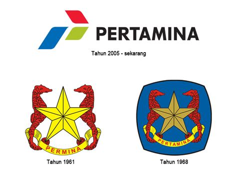 Sejarah Dan Arti Logo Pertamina Kaskus The Largest Indonesian Community ...