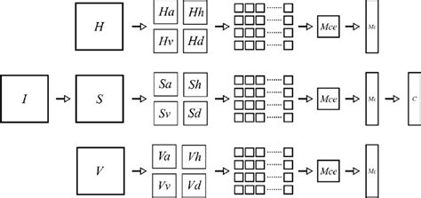 Diagram of the network model | Download Scientific Diagram