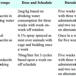 (PDF) Different Treatment Regimen for Eradication of Pinworm (Syphacia ...