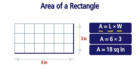 Rectangle Area Formula