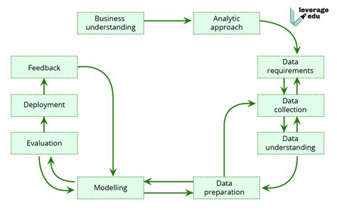 Syllabus of Data Science: For Beginners, IIT Subjects | Leverage Edu