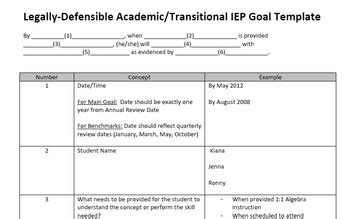 IEP Goal Writing Template/Guide (Easy to Use!) - Adobe PDF by Mike Philipps