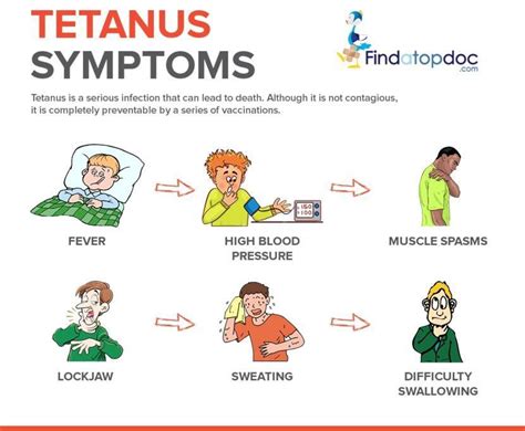 Clostridium Tetani Symptoms