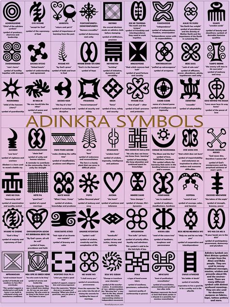 Adinkra Poster, Adinkra Symbols Poster, Gye Name Poster, Bese Saka ...