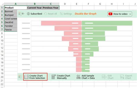 How to Make a Double Bar Graph in Excel?