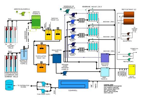 [DIAGRAM] Power Plant Diagrams Process - MYDIAGRAM.ONLINE