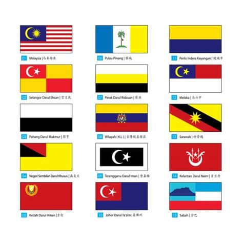 bendera 14 negeri di malaysia