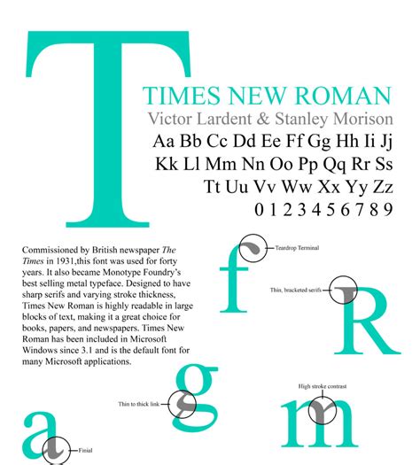 Font of the Week — Times New Roman - Custom Ink