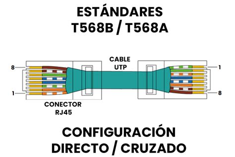 Nombrar músico compañero instalacion cable utp rj45 Continuar Equipo de ...