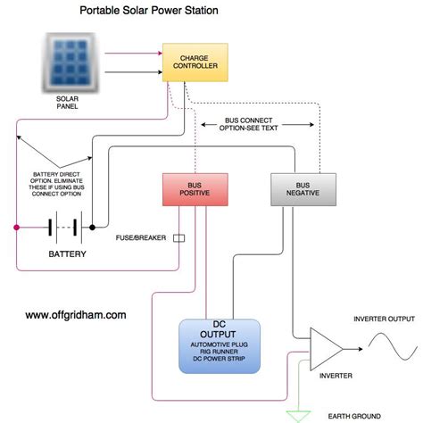 The Portable Solar Power Station: You CAN Have It Both Ways (Sort Of ...