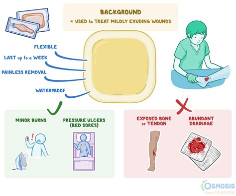 Hydrocolloid Dressing: What Is It, Uses, and More | Osmosis