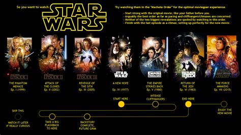 A Song of Fiction and Fandoms: Ways To Watch Star Wars(And show them to ...